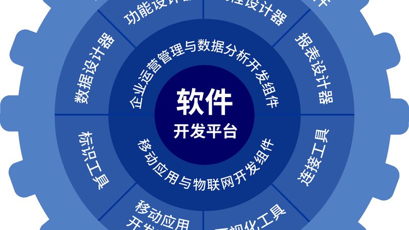 工业软件开发：揭秘行业排名背后的逻辑