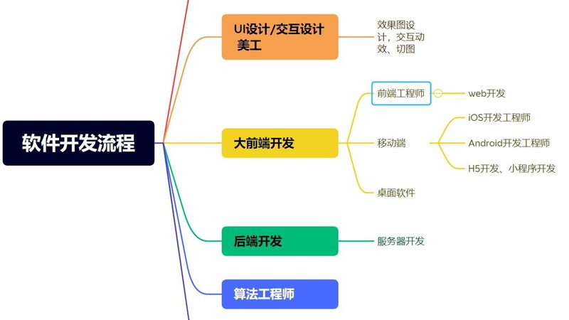 如何选择合适的App开发语言：关键因素与误区解析